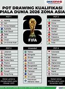 Slot Piala Dunia 2026 Ofc U23 Ranking Club Asia